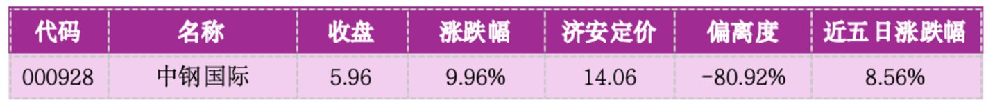 价值判断:涨停板的投资机会和风险提示(9月8日)|上市公司观察 价值判断:涨停板的投资机会和风险提示(9月8日)|上市公司观察