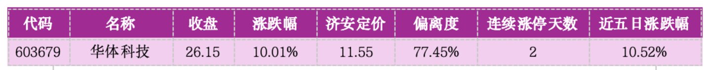价值判断:涨停板的投资机会和风险提示(9月8日)|上市公司观察 价值判断:涨停板的投资机会和风险提示(9月8日)|上市公司观察