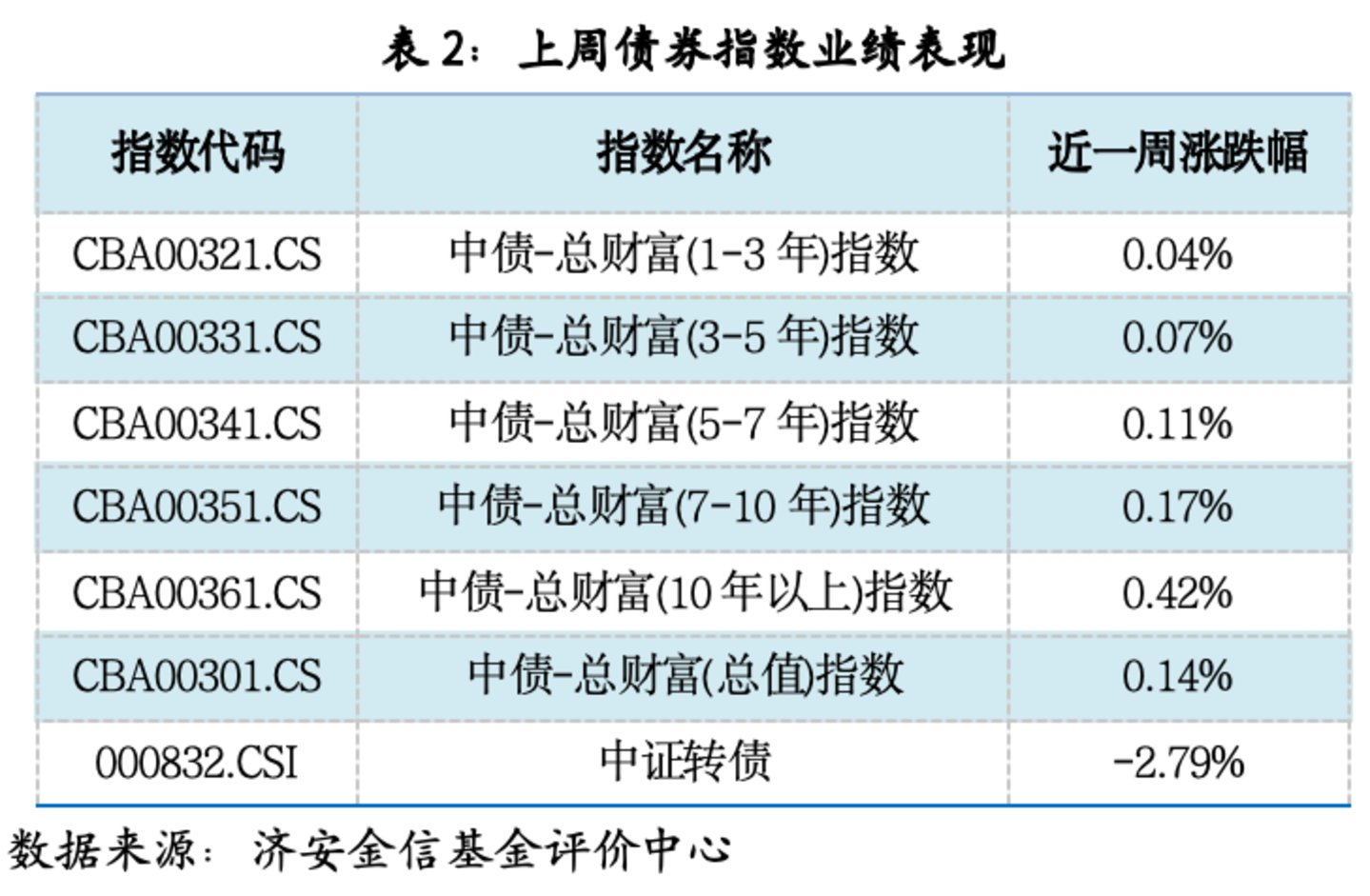 基金市场概况与资产配置观点(08.31—09.06) 基金市场概况与资产配置观点(08.31—09.06)