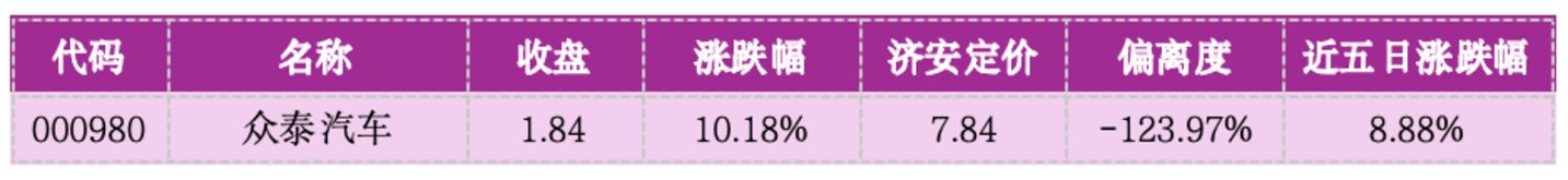  价值判断：涨停板的投资机会和风险提示（9月8日）｜上市公司观察