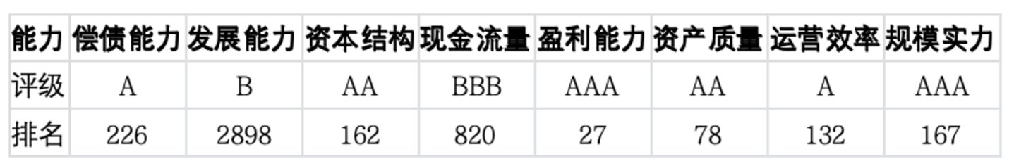 上市公司TOP5济安评估（8月31日至9月6日）