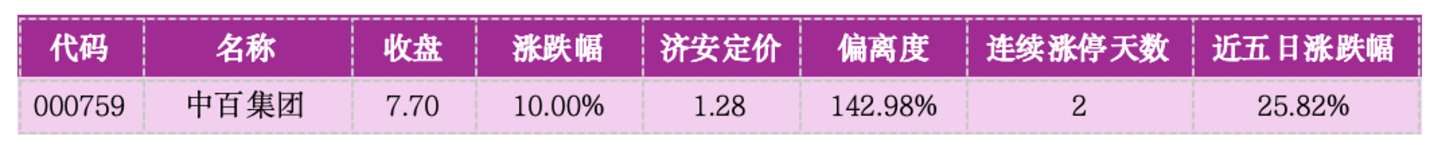 价值判断:涨停板的投资机会和风险提示(9月8日)|上市公司观察 价值判断:涨停板的投资机会和风险提示(9月8日)|上市公司观察