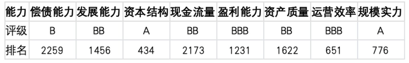 上市公司TOP5济安评估(8月31日至9月6日) 上市公司TOP5济安评估(8月31日至9月6日)