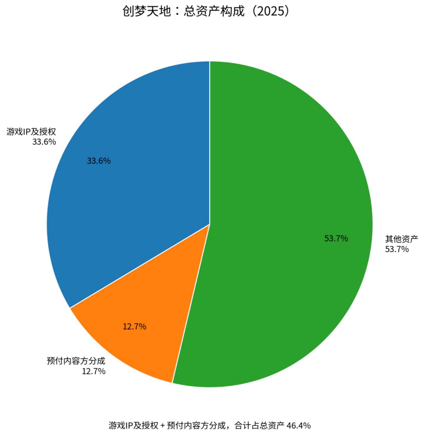 那只旅行的青蛙,揭开了游戏IP生意最残酷的一面 那只旅行的青蛙,揭开了游戏IP生意最残酷的一面