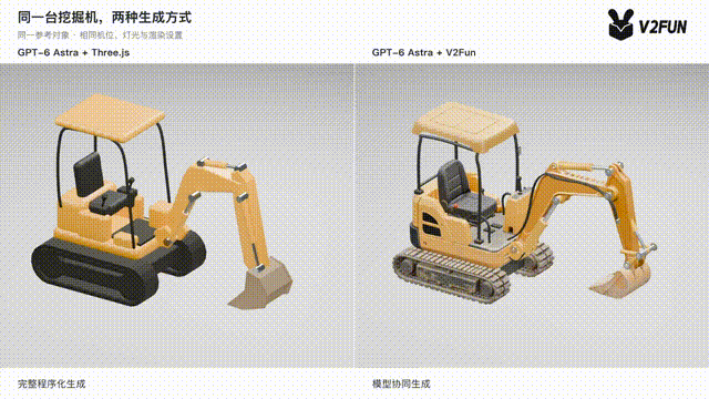 GPT-6 Astra × V2Fun:当大模型开始“调度”3D生成,AI建模的范式正在转移 GPT-6 Astra × V2Fun:当大模型开始“调度”3D生成,AI建模的范式正在转移