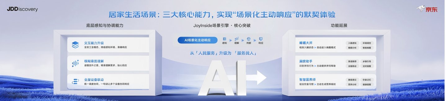  一支笔、一只狗、一套能力：京东的AI硬件爆款方法论