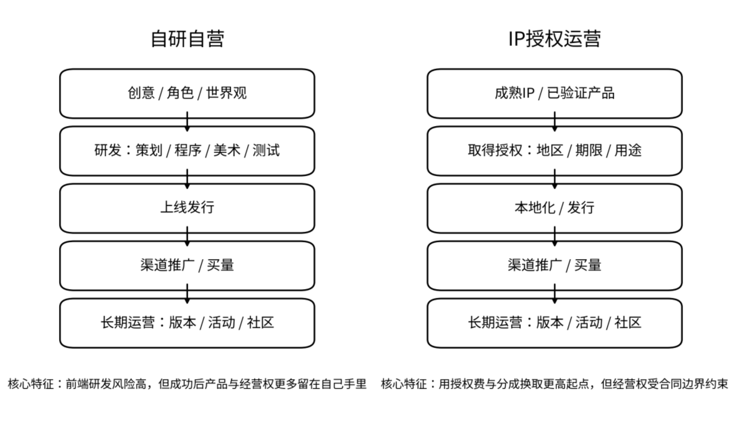  那只旅行的青蛙，揭开了游戏IP生意最残酷的一面