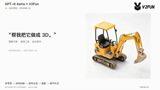 GPT-6 Astra × V2Fun:当大模型开始“调度”3D生成,AI建模的范式正在转移 GPT-6 Astra × V2Fun:当大模型开始“调度”3D生成,AI建模的范式正在转移