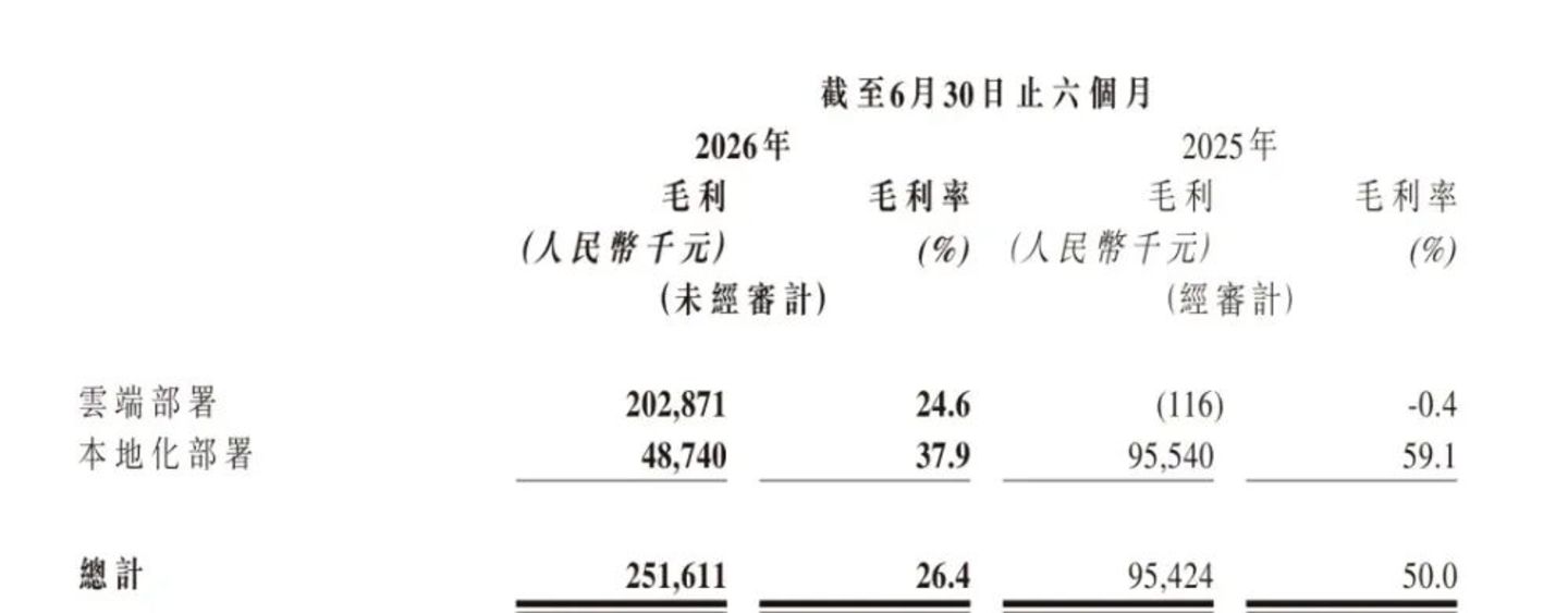  智谱“既要又要”