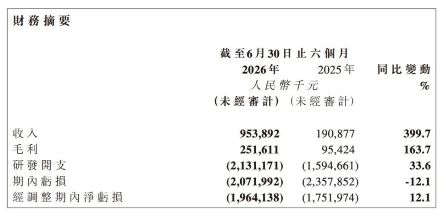  智谱“既要又要”