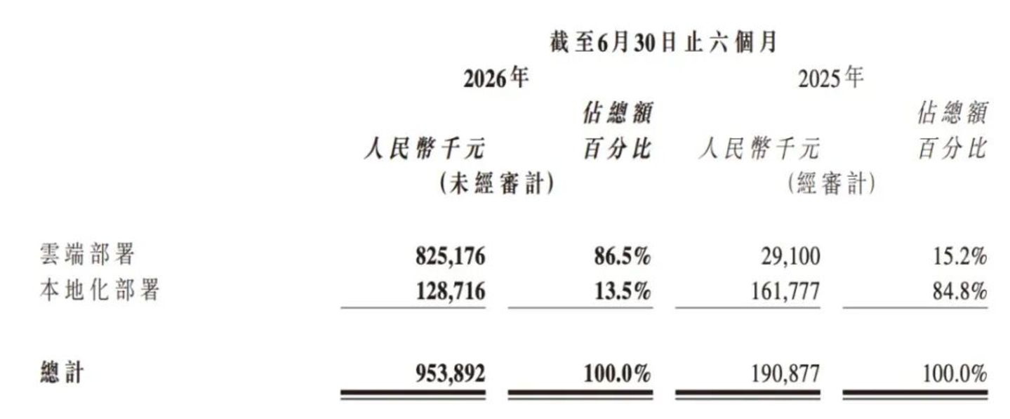  智谱“既要又要”