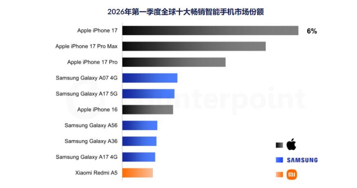  iPhone Duo炒到9万，黄牛贷款百万欲囤货