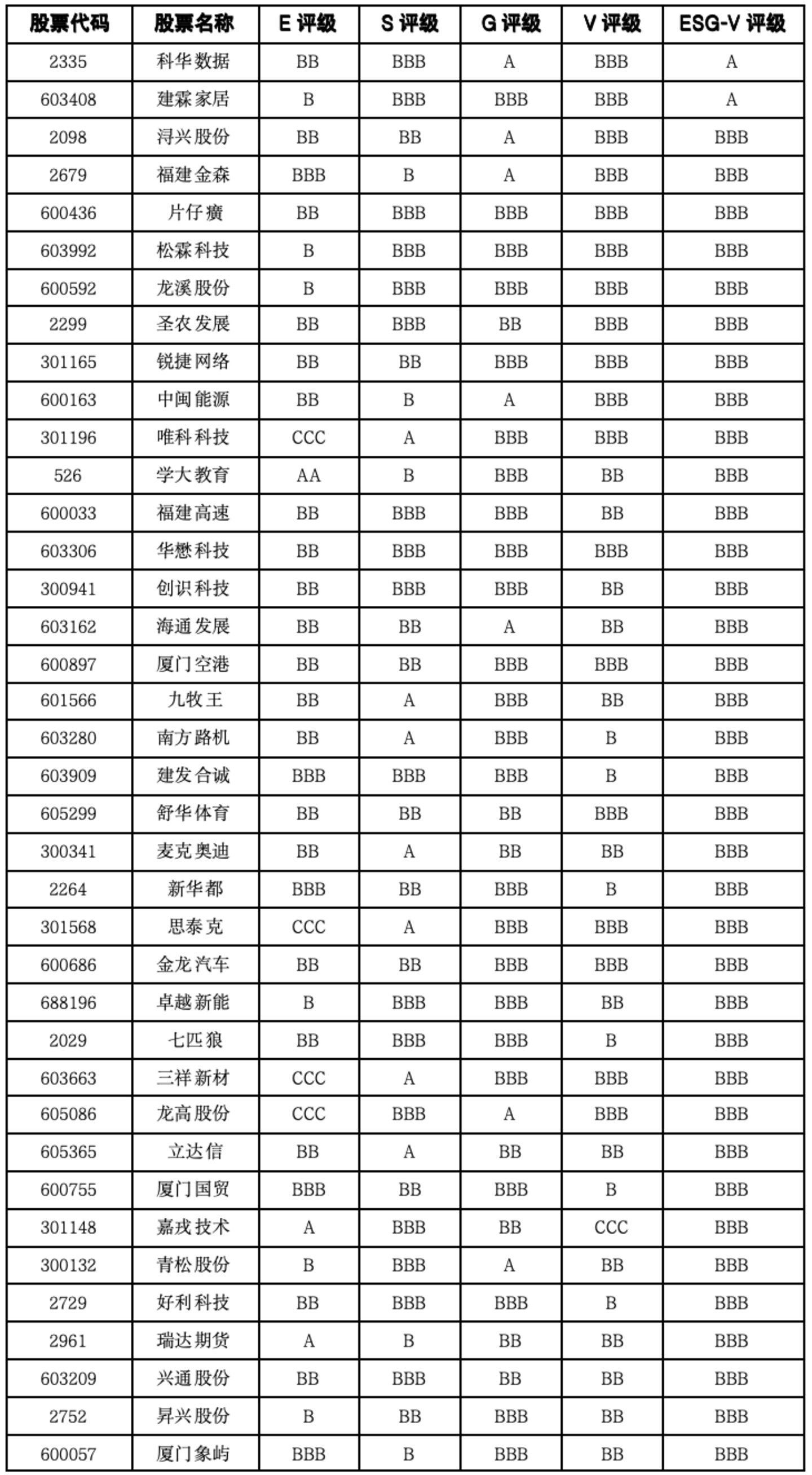 福建上市公司价值重估:民营科技龙头抬升上限,制造与消费多点支撑 福建上市公司价值重估:民营科技龙头抬升上限,制造与消费多点支撑