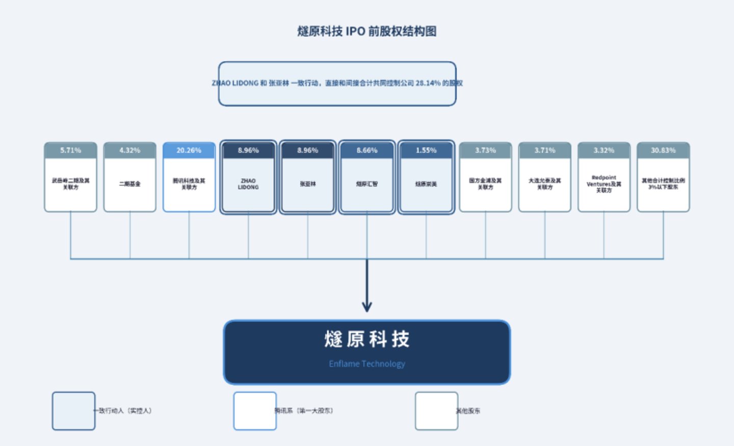 「GPU四小龙」齐聚科创板,最后登陆的燧原成色如何? 「GPU四小龙」齐聚科创板,最后登陆的燧原成色如何?