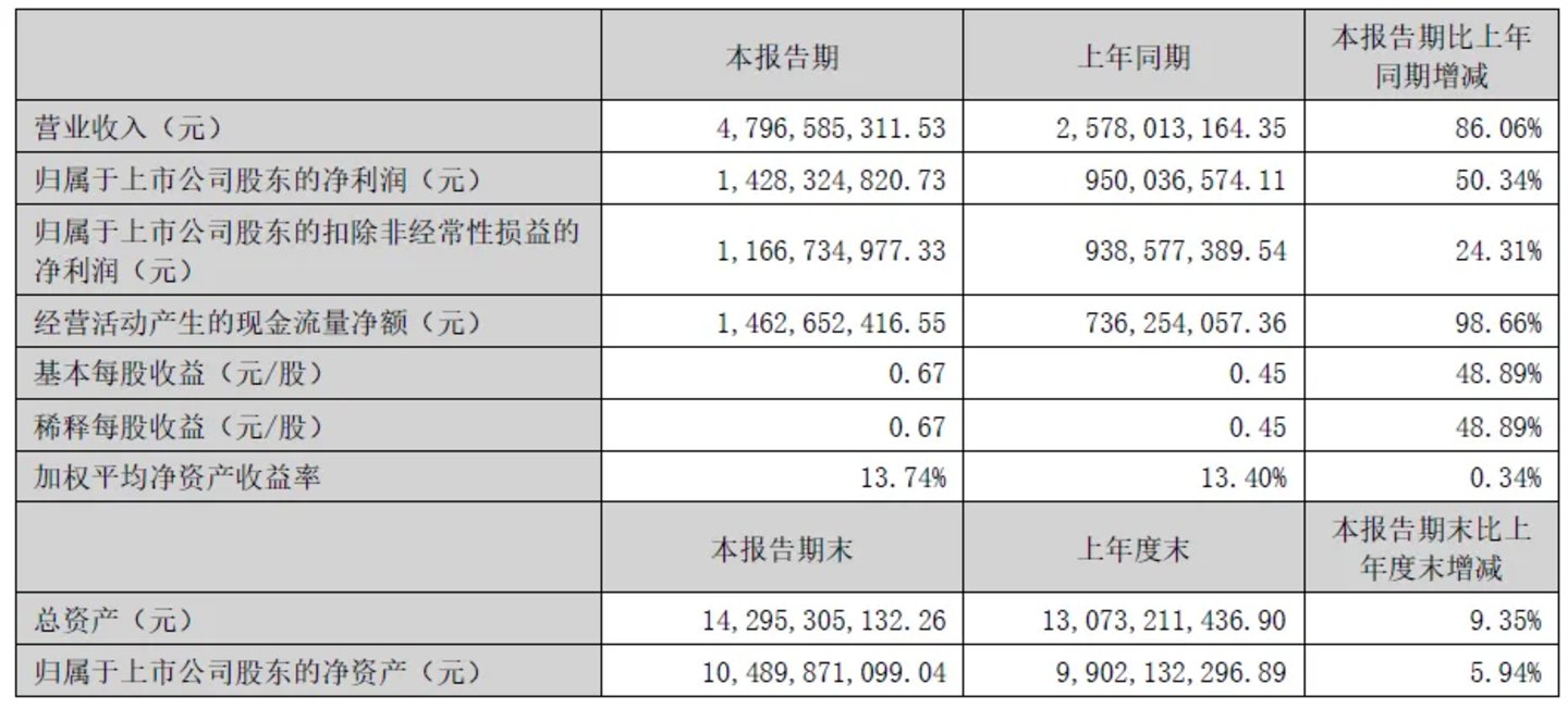  传奇IP终于“过户”给盛趣和恺英了