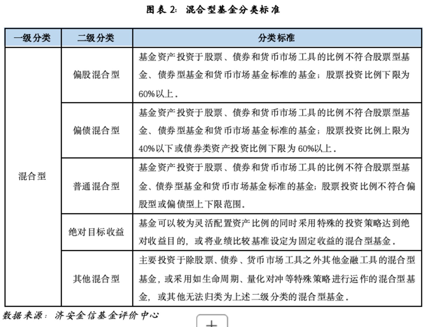  2026年上半年基金换手率分析