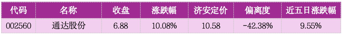 价值判断:涨停板的投资机会和风险提示(9月11日)|上市公司观察 价值判断:涨停板的投资机会和风险提示(9月11日)|上市公司观察