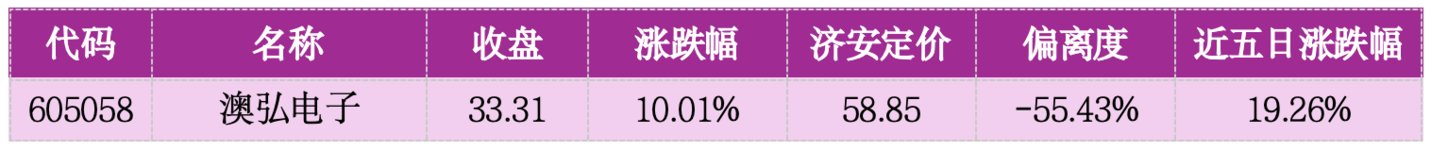 价值判断:涨停板的投资机会和风险提示(9月11日)|上市公司观察 价值判断:涨停板的投资机会和风险提示(9月11日)|上市公司观察