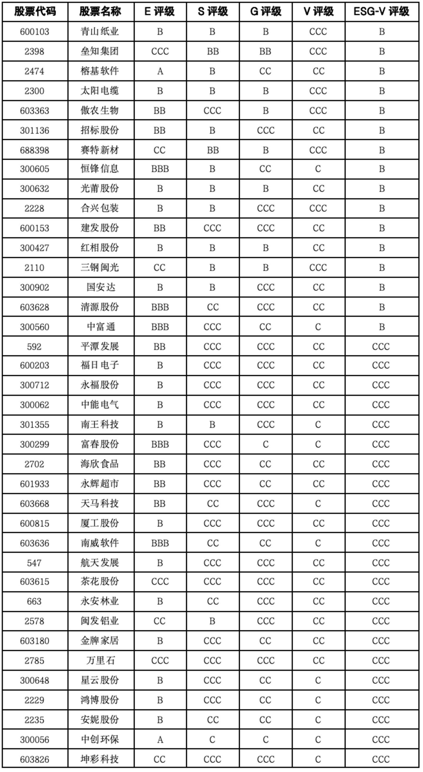 福建上市公司价值重估:民营科技龙头抬升上限,制造与消费多点支撑 福建上市公司价值重估:民营科技龙头抬升上限,制造与消费多点支撑