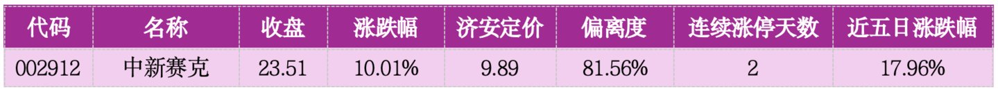 价值判断:涨停板的投资机会和风险提示(9月11日)|上市公司观察 价值判断:涨停板的投资机会和风险提示(9月11日)|上市公司观察