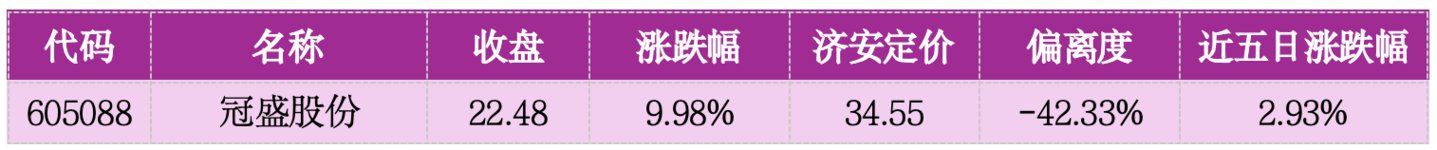 价值判断:涨停板的投资机会和风险提示(9月11日)|上市公司观察 价值判断:涨停板的投资机会和风险提示(9月11日)|上市公司观察
