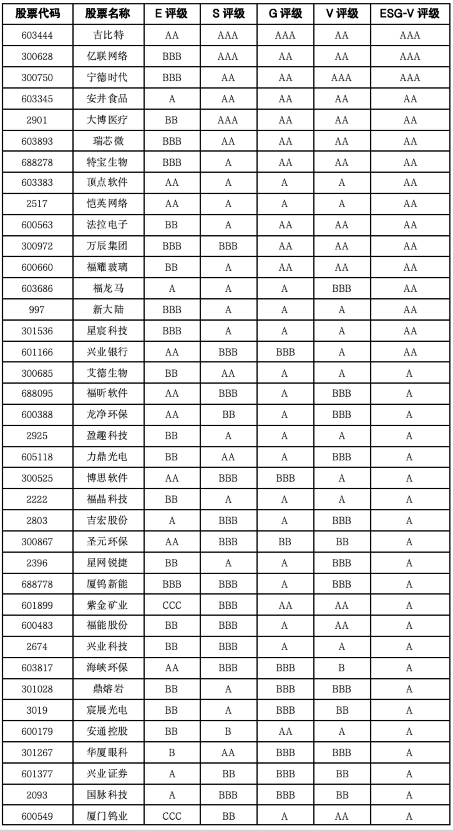 福建上市公司价值重估:民营科技龙头抬升上限,制造与消费多点支撑 福建上市公司价值重估:民营科技龙头抬升上限,制造与消费多点支撑