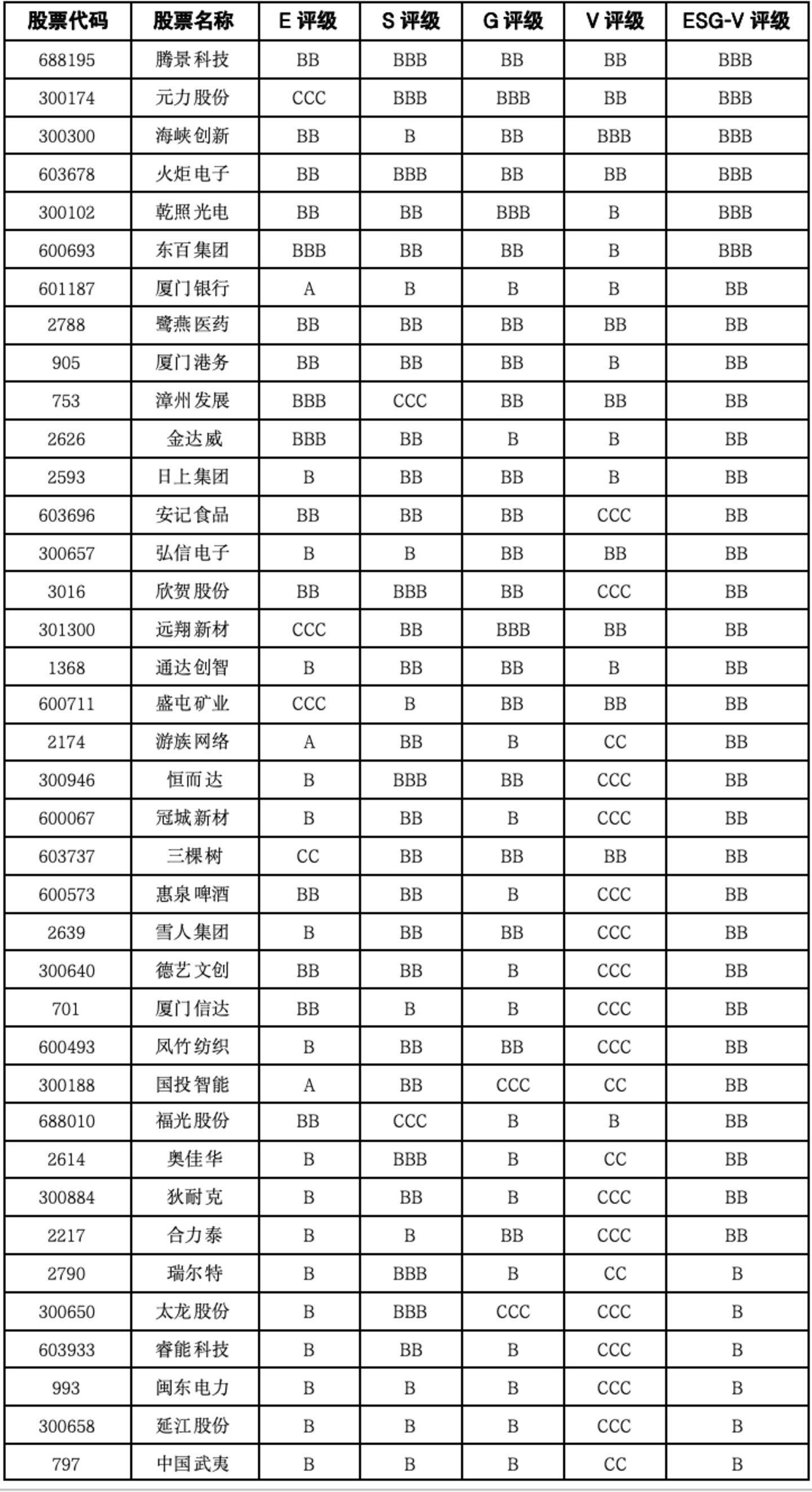 福建上市公司价值重估:民营科技龙头抬升上限,制造与消费多点支撑 福建上市公司价值重估:民营科技龙头抬升上限,制造与消费多点支撑