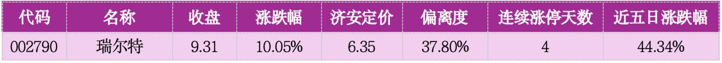 价值判断:涨停板的投资机会和风险提示(9月11日)|上市公司观察 价值判断:涨停板的投资机会和风险提示(9月11日)|上市公司观察