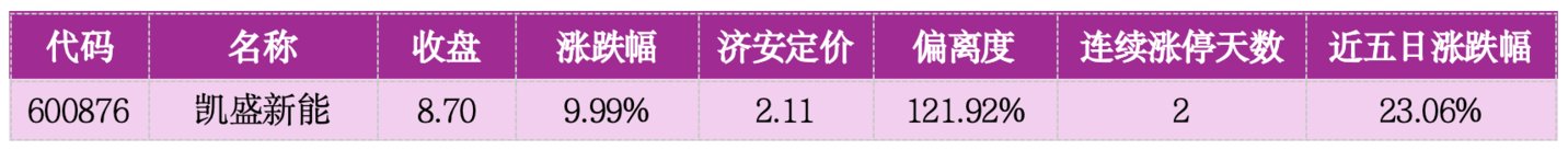 价值判断:涨停板的投资机会和风险提示(9月11日)|上市公司观察 价值判断:涨停板的投资机会和风险提示(9月11日)|上市公司观察