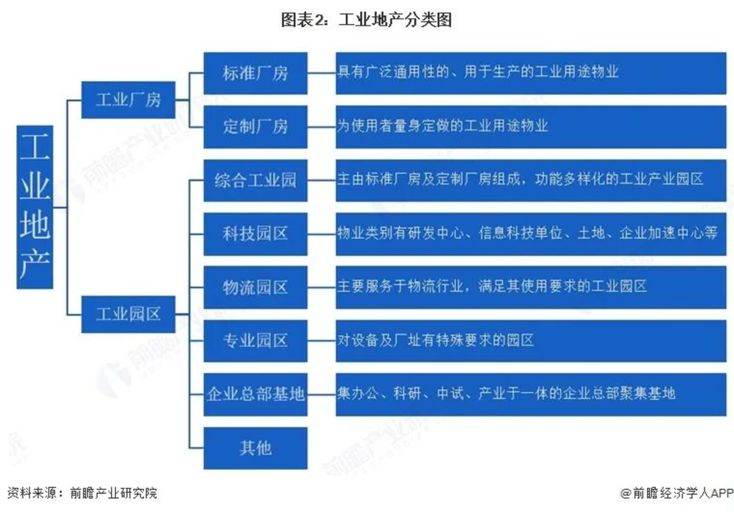 AI基建让建筑产业链再度“复生”? AI基建让建筑产业链再度“复生”?