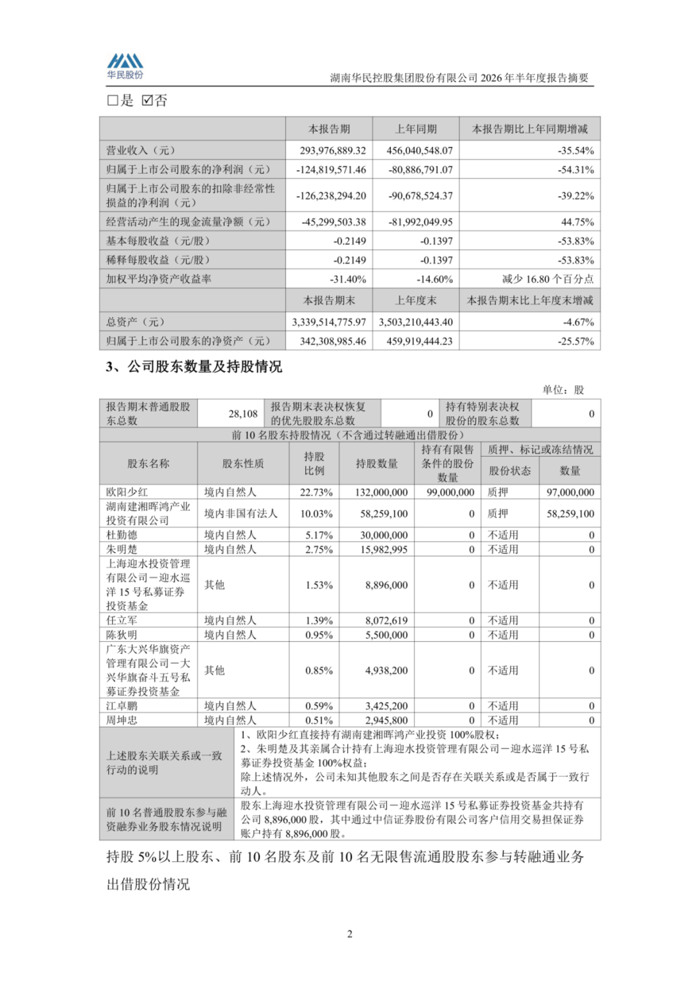 已傍上SK海力士的大腿?光伏主业负债93%,华民股份选择烧钱押注半导体当第二增长曲线,靠谱么? 已傍上SK海力士的大腿?光伏主业负债93%,华民股份选择烧钱押注半导体当第二增长曲线,靠谱么?