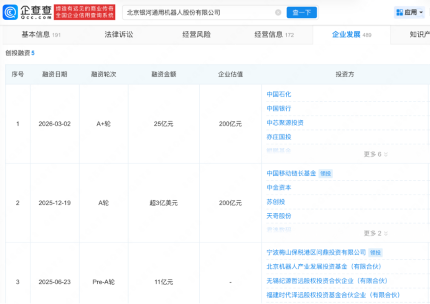邵天兰掀桌,银河通用报警 邵天兰掀桌,银河通用报警