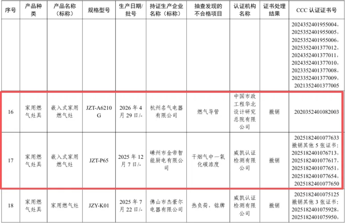 老板电器,不能靠燃气灶“点火”了?