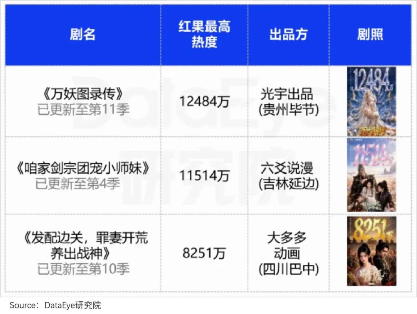 仅仅半年,6亿人“中毒”AI短剧 仅仅半年,6亿人“中毒”AI短剧
