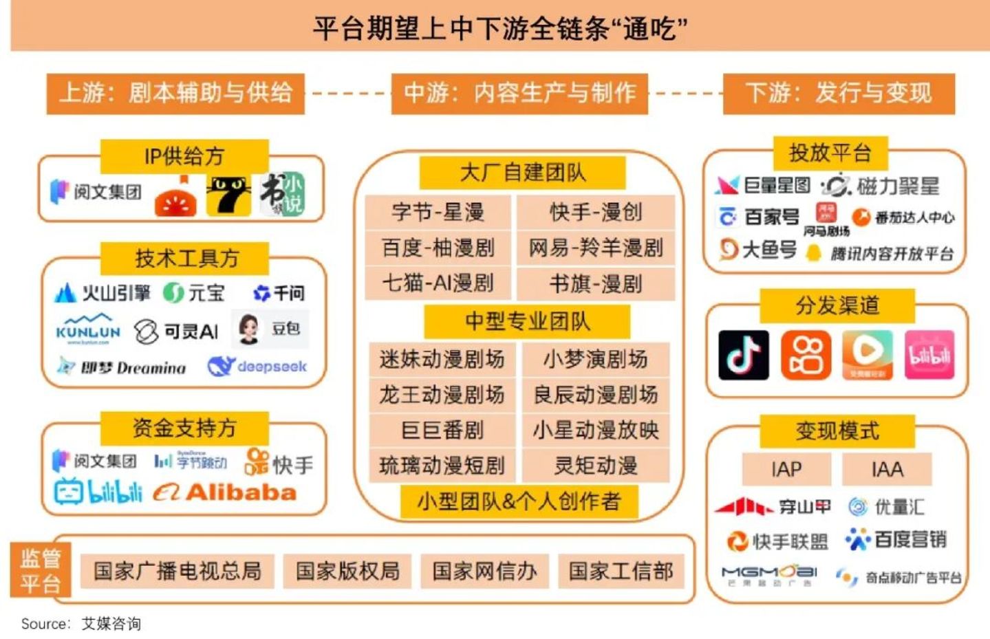 仅仅半年,6亿人“中毒”AI短剧 仅仅半年,6亿人“中毒”AI短剧
