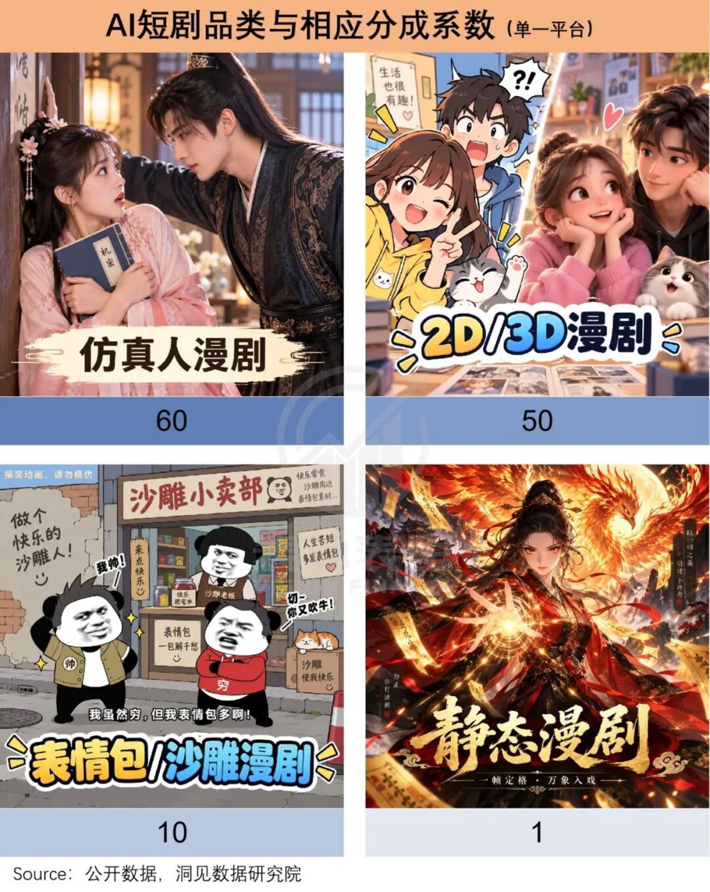 仅仅半年,6亿人“中毒”AI短剧 仅仅半年,6亿人“中毒”AI短剧