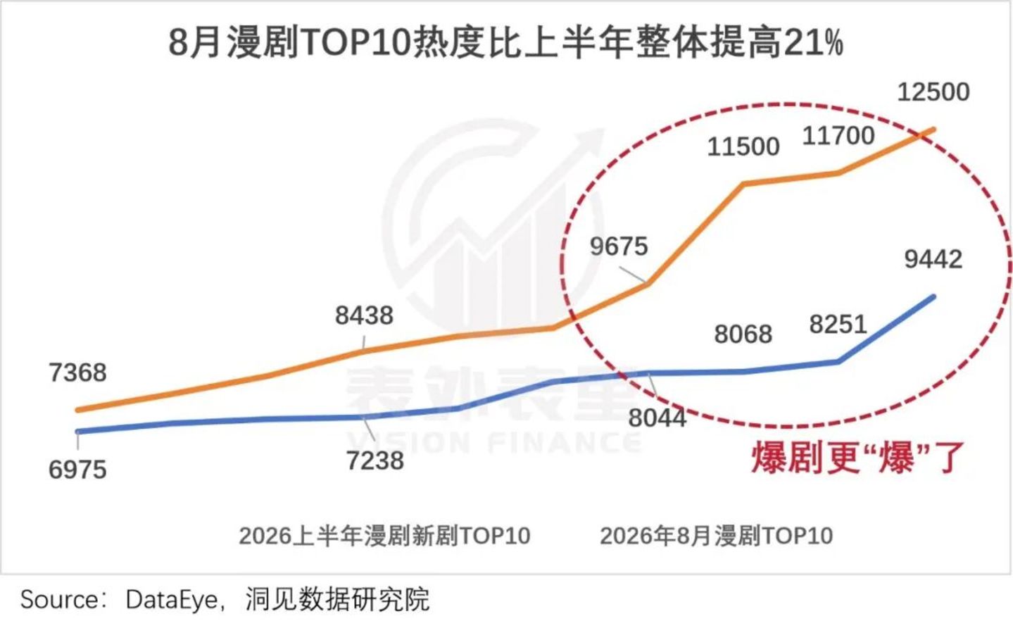 仅仅半年,6亿人“中毒”AI短剧 仅仅半年,6亿人“中毒”AI短剧