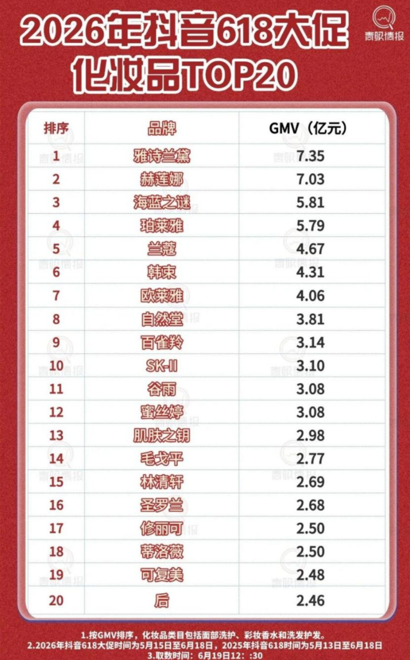 雅诗兰黛业绩 “回血”,“复活水” 能否再创奇迹? 雅诗兰黛业绩 “回血”,“复活水” 能否再创奇迹?