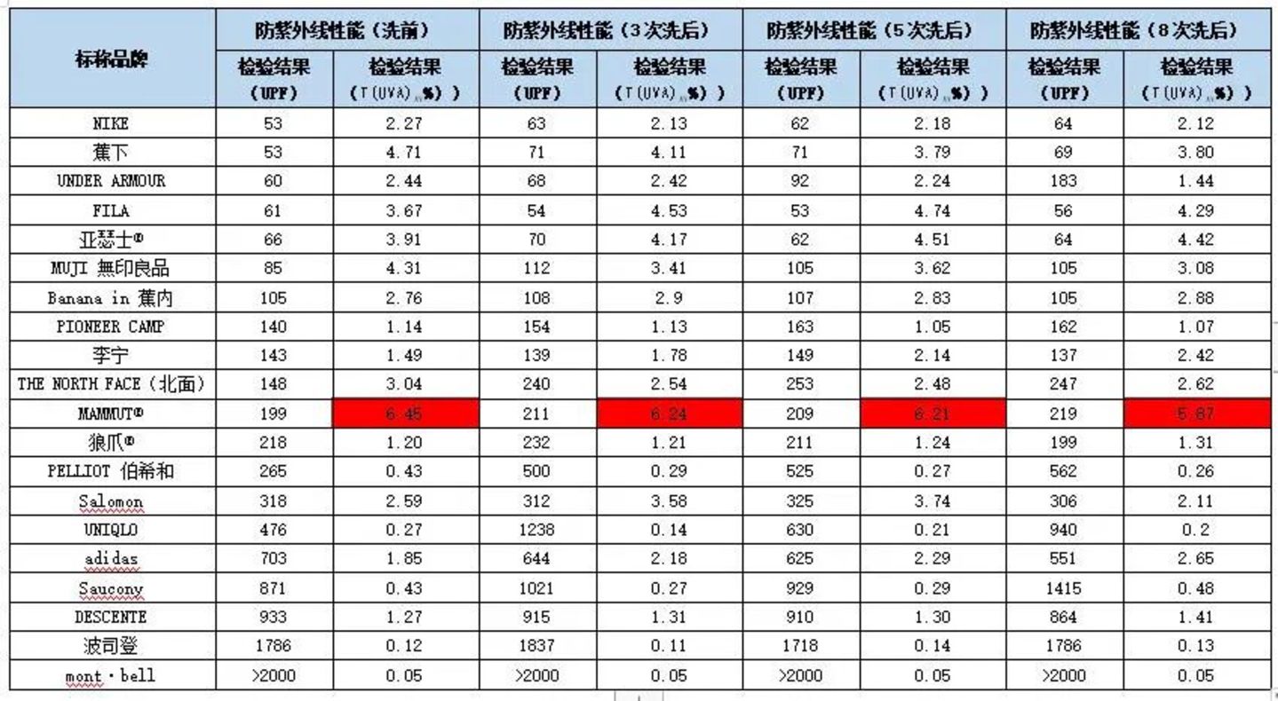 猛犸象欠消费者一个说法 猛犸象欠消费者一个说法