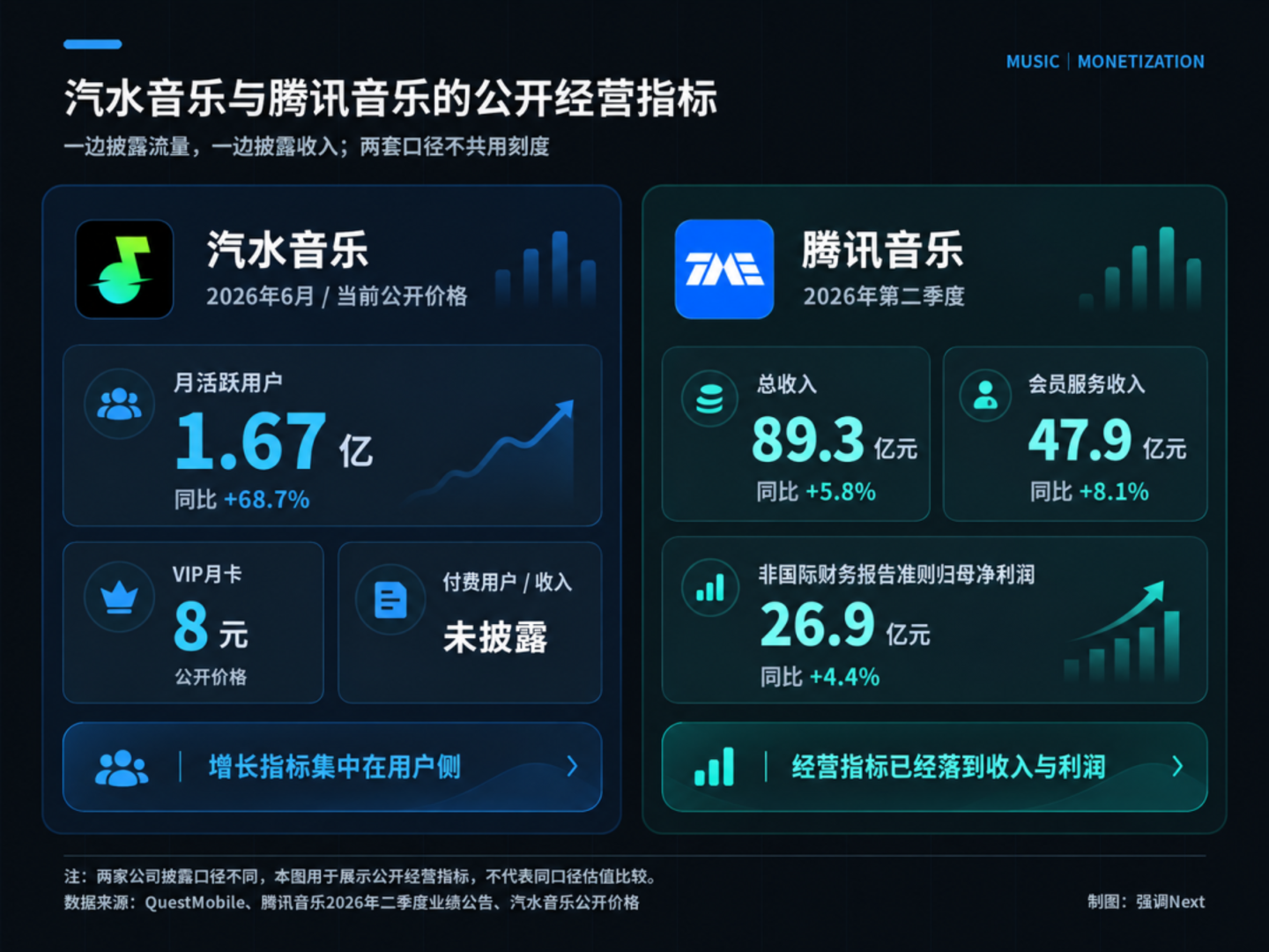 用户时长不再是硬通货 用户时长不再是硬通货