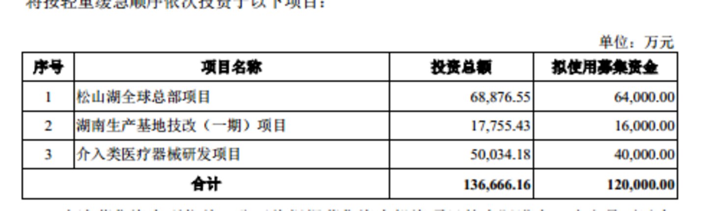  博迈医疗：利润过半依赖补助，腾讯创投等突击入股，实控人配偶上市前夕套现4.76亿｜IPO观察