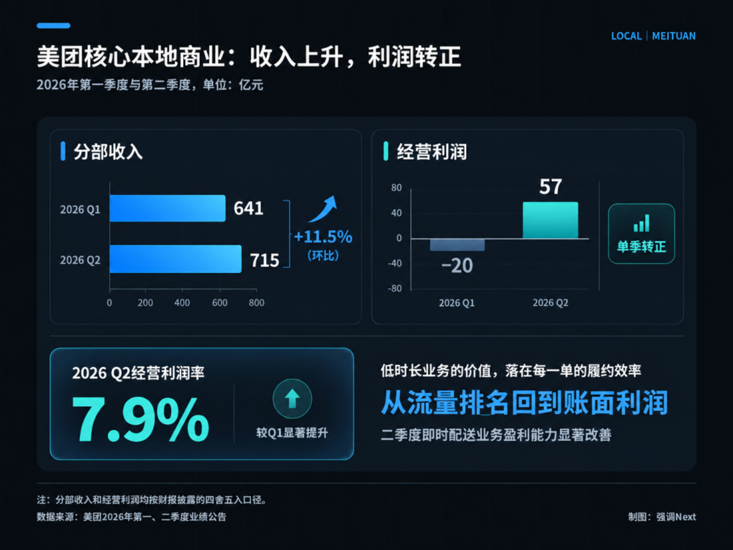 用户时长不再是硬通货 用户时长不再是硬通货