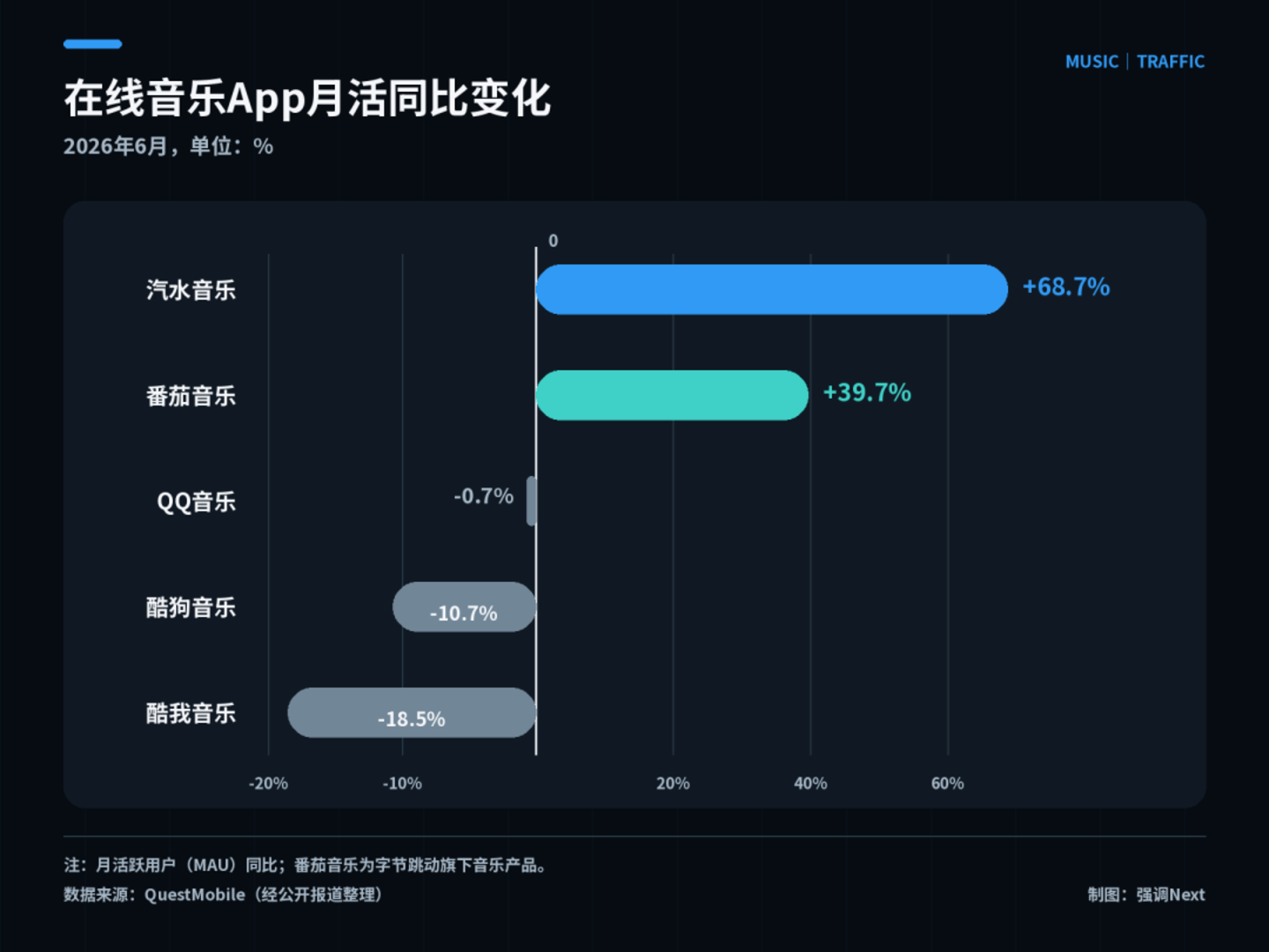 用户时长不再是硬通货 用户时长不再是硬通货