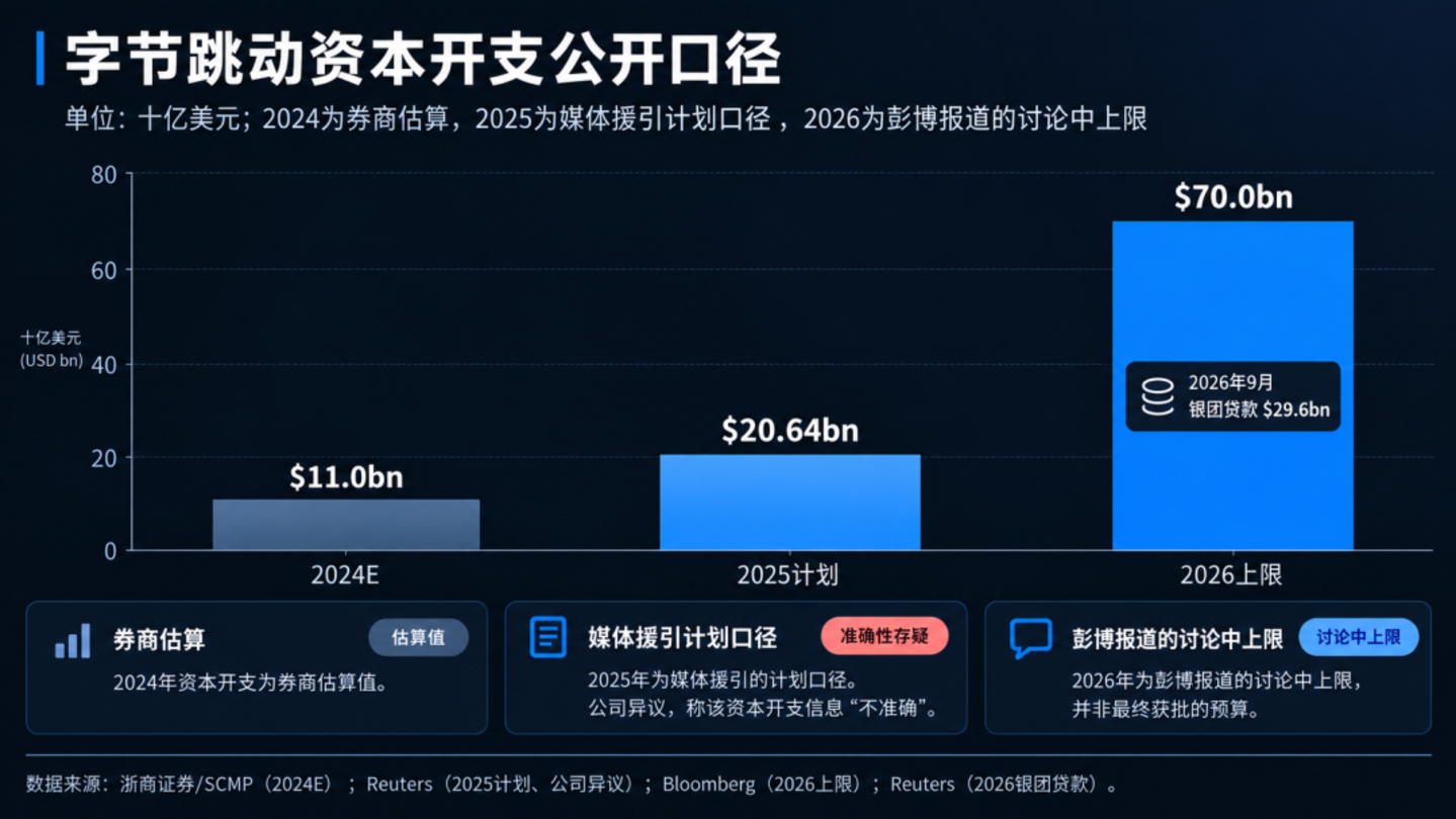 用户时长不再是硬通货 用户时长不再是硬通货