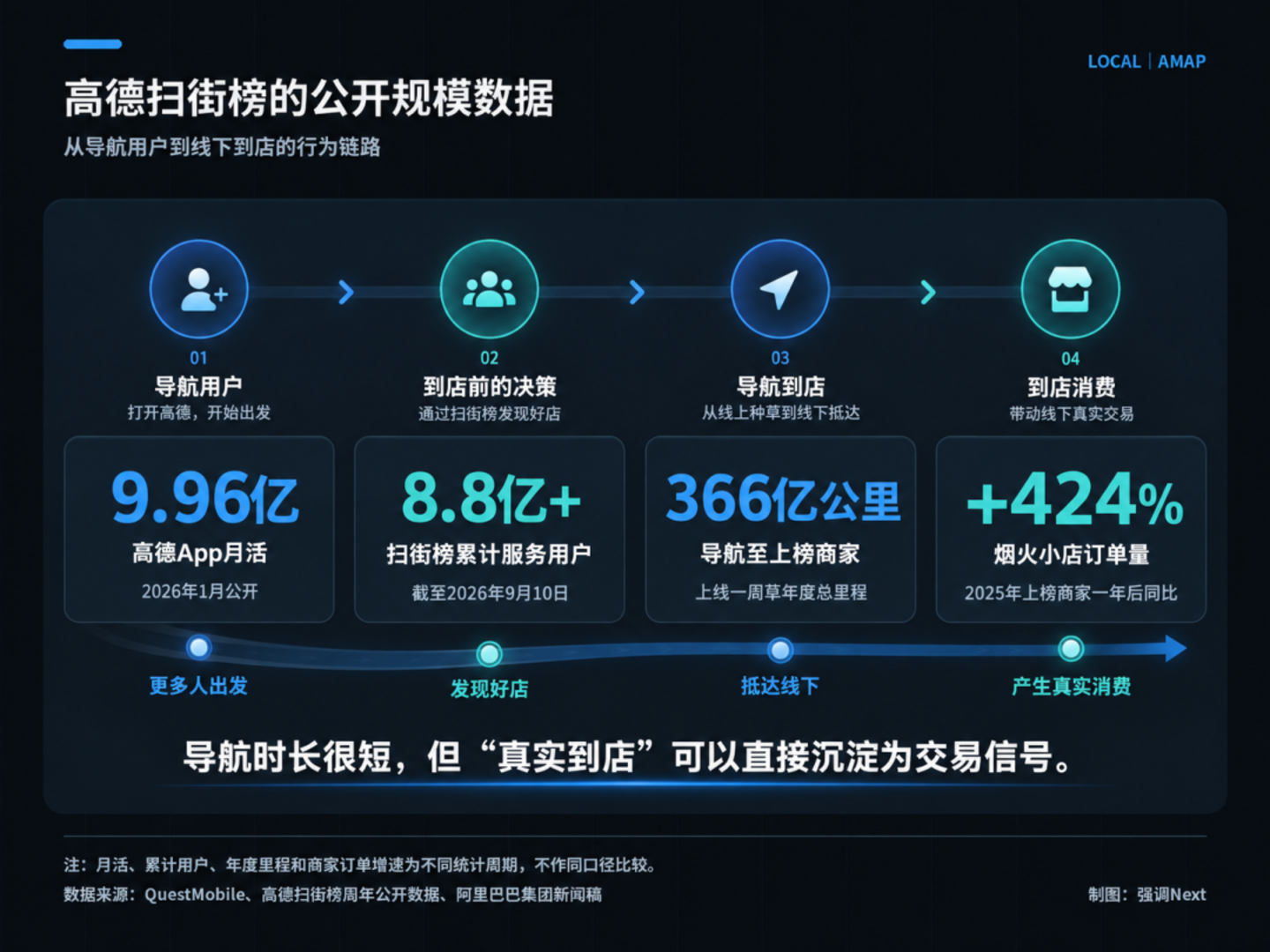 用户时长不再是硬通货 用户时长不再是硬通货