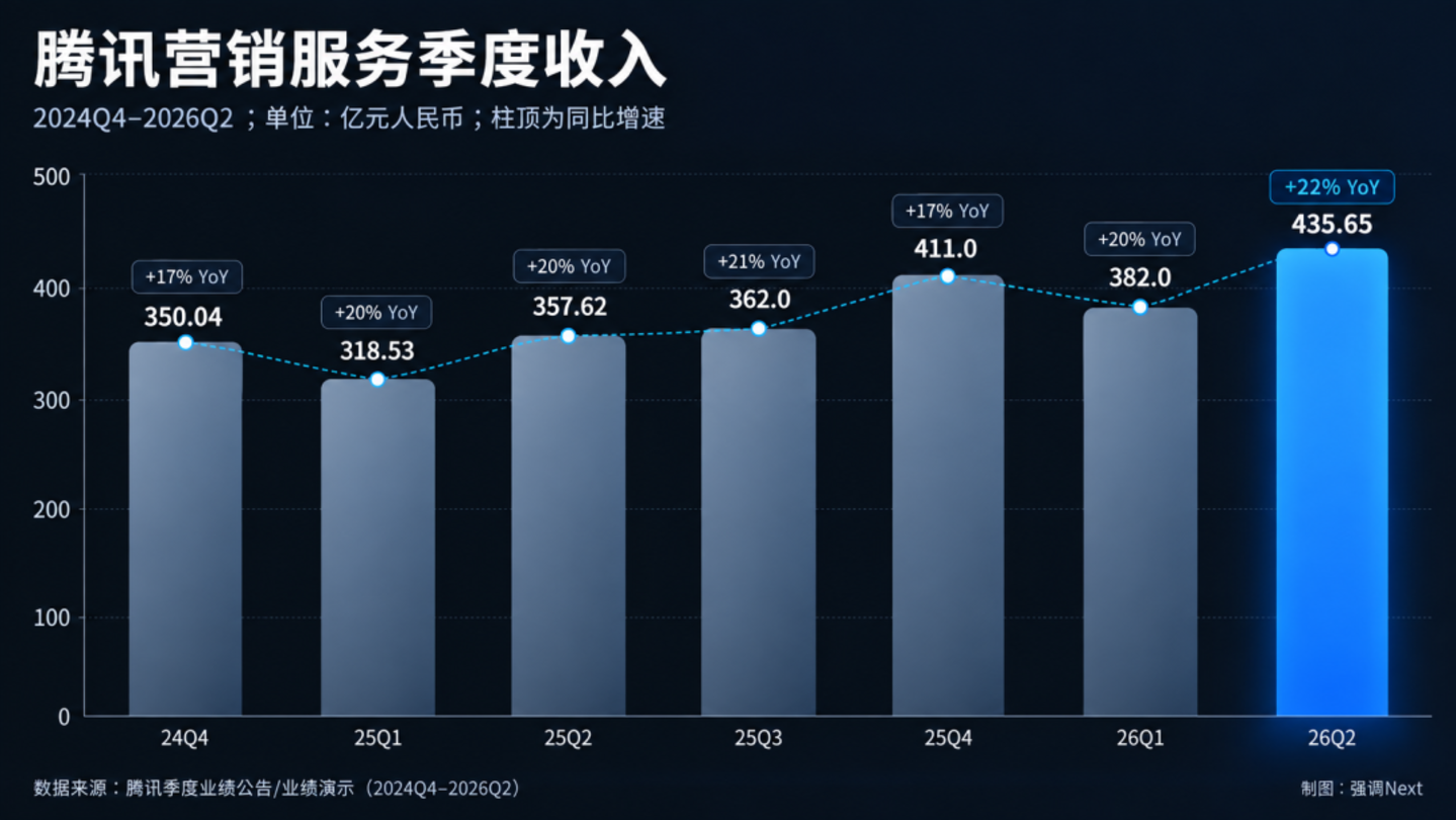 用户时长不再是硬通货 用户时长不再是硬通货