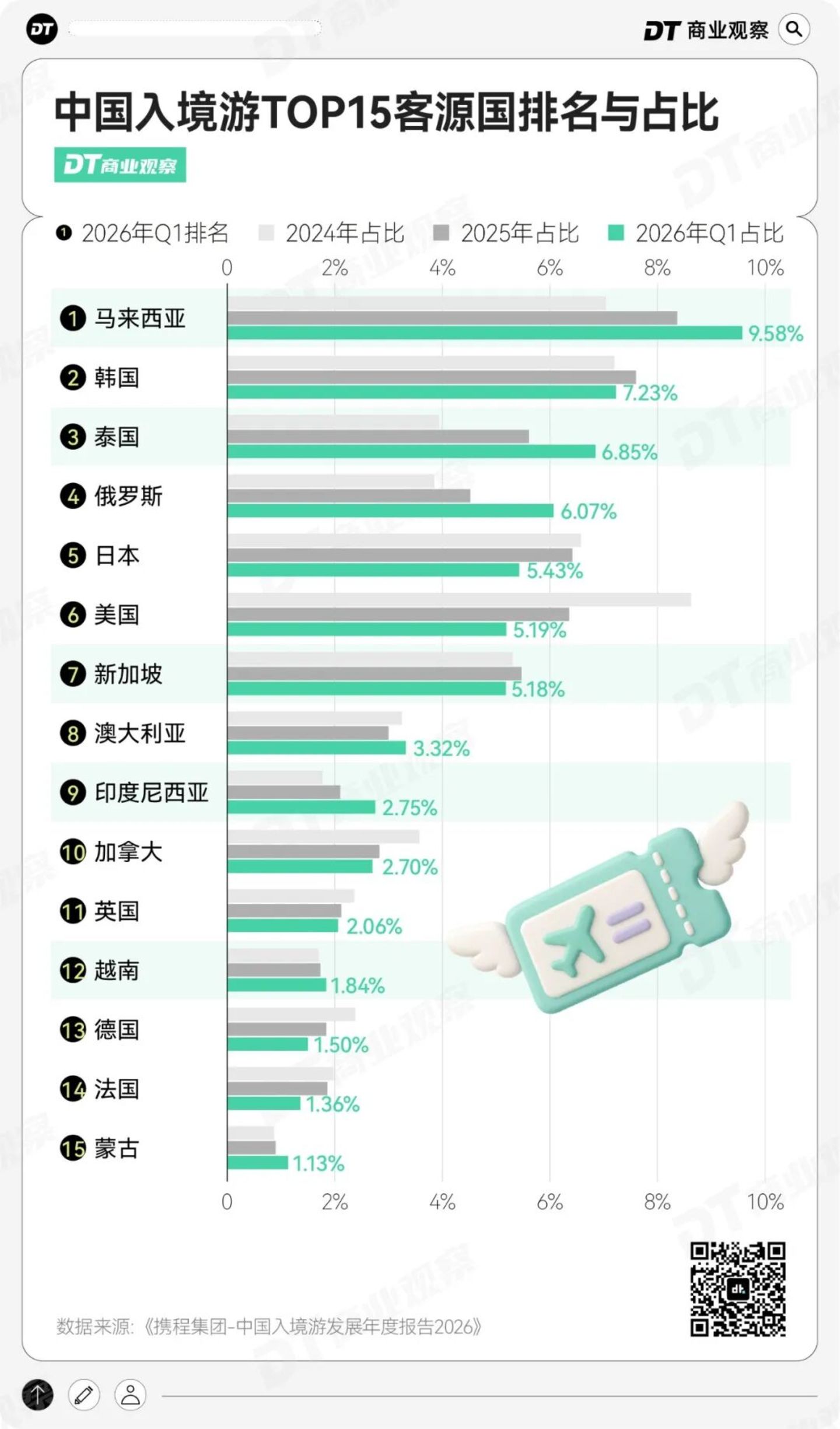  一大批老外，奔向中国县城