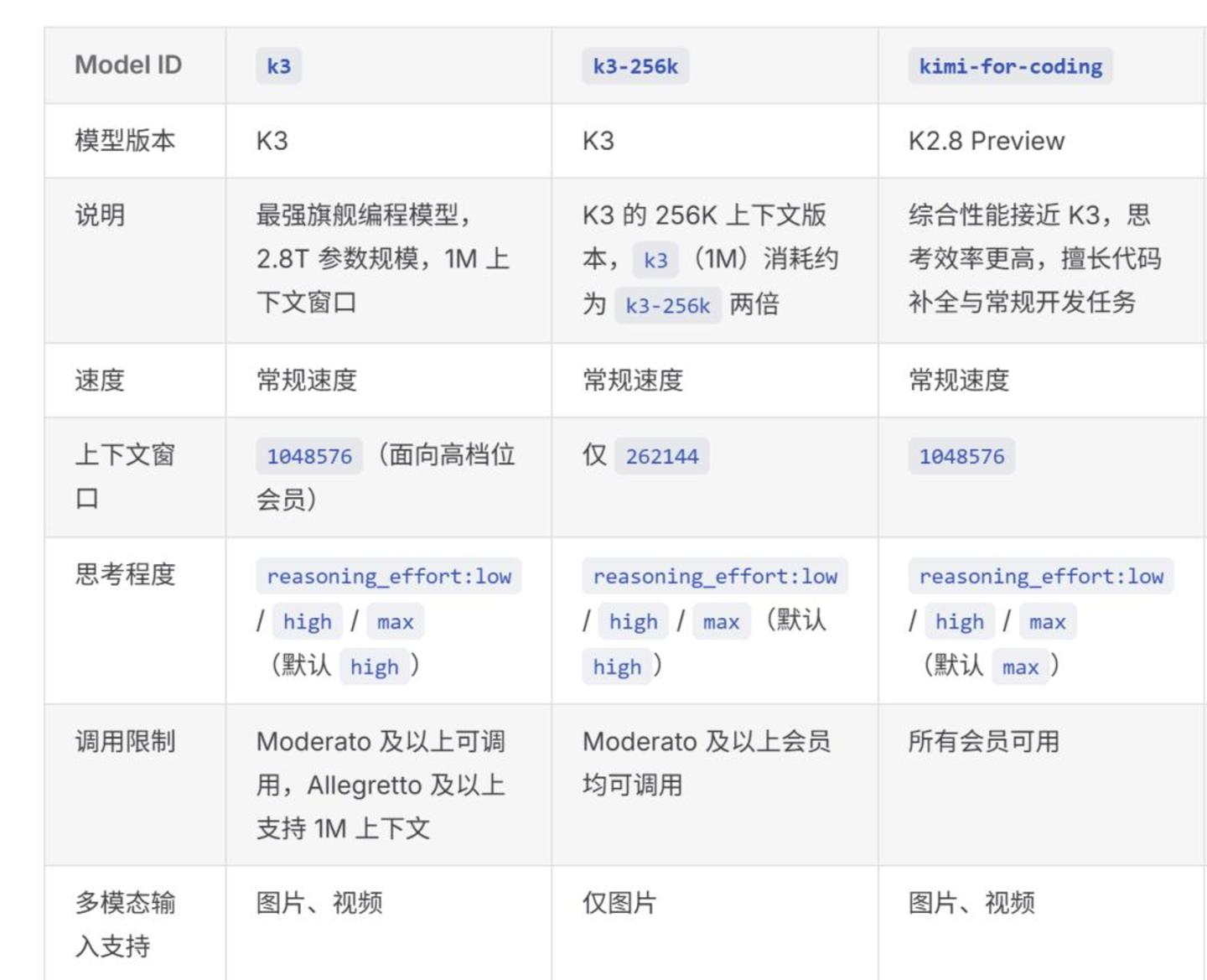  三个月价格腰斩，大模型的“聪明”正在贬值？