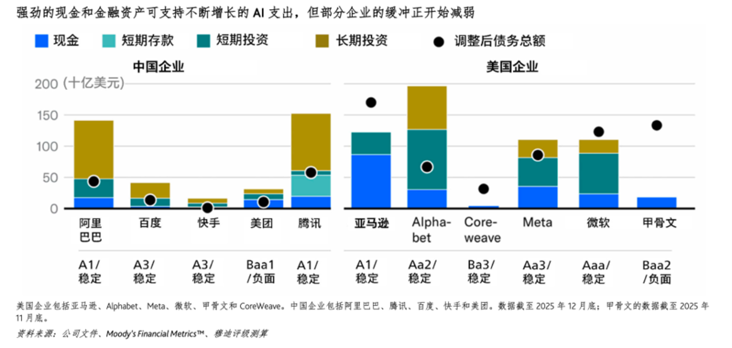 京东建十万卡,字节“借”296亿,AI 算力进入「豪赌时刻」 京东建十万卡,字节“借”296亿,AI 算力进入「豪赌时刻」