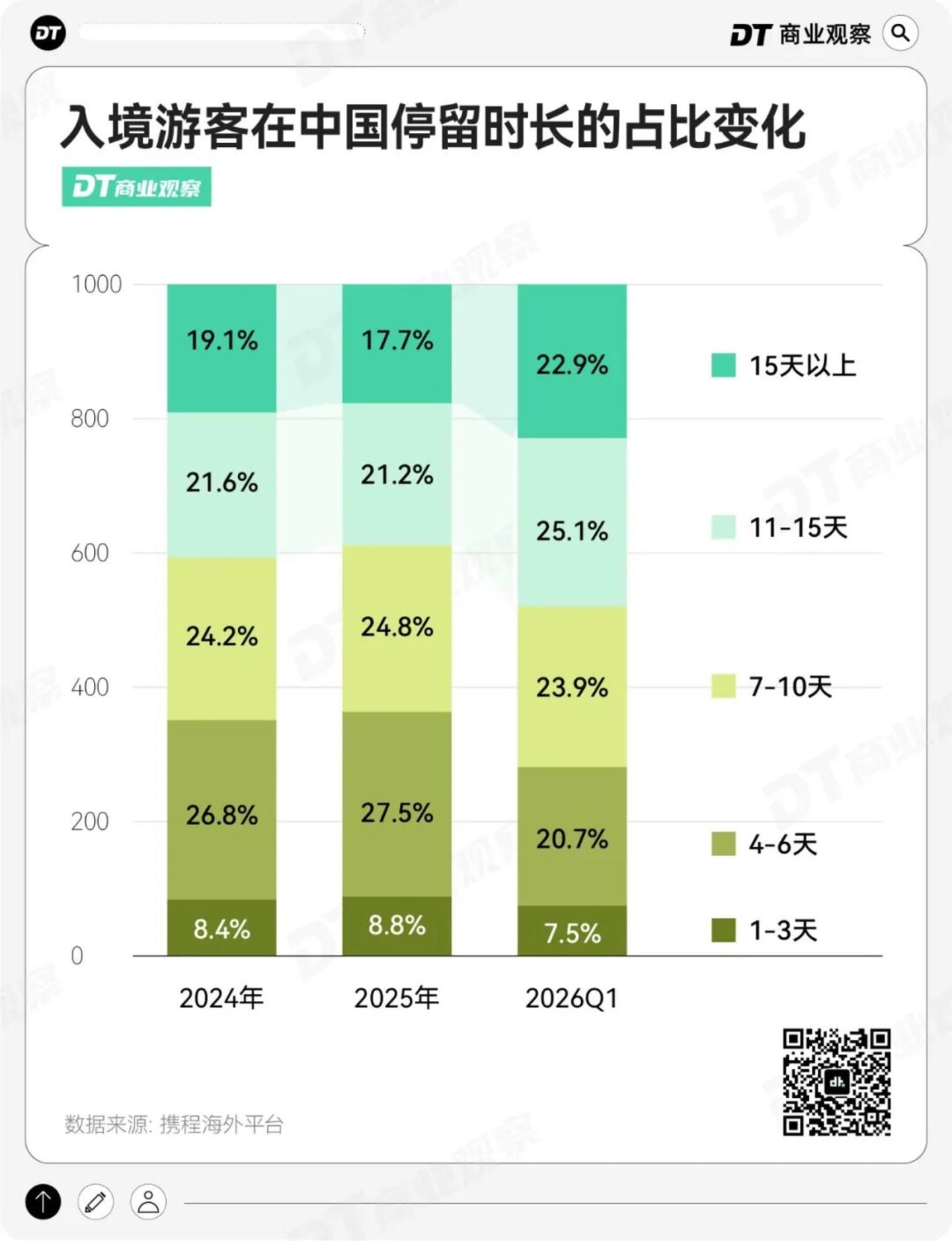 一大批老外，奔向中国县城